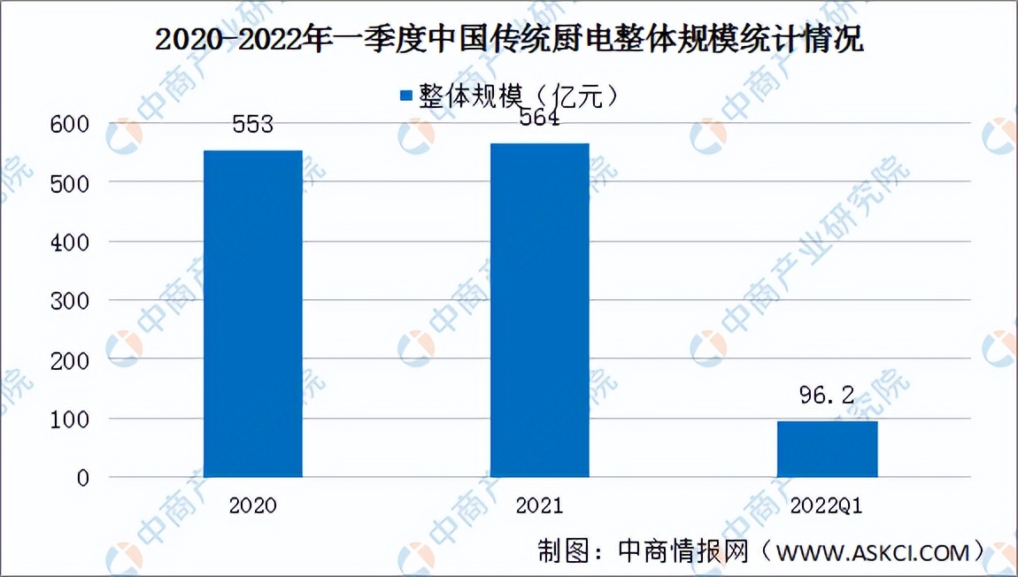 2022年中国厨电产业链全景图上中下游市场及企业预测分析