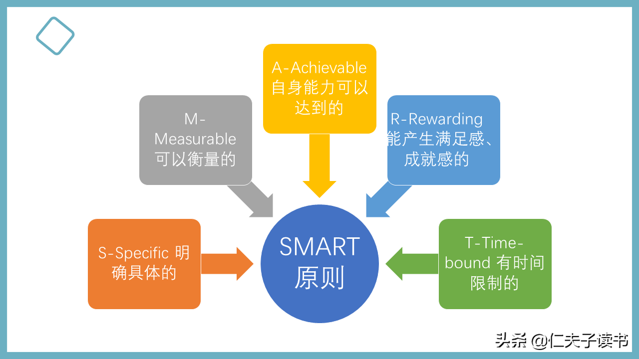 在读书中获取知识的有效方法