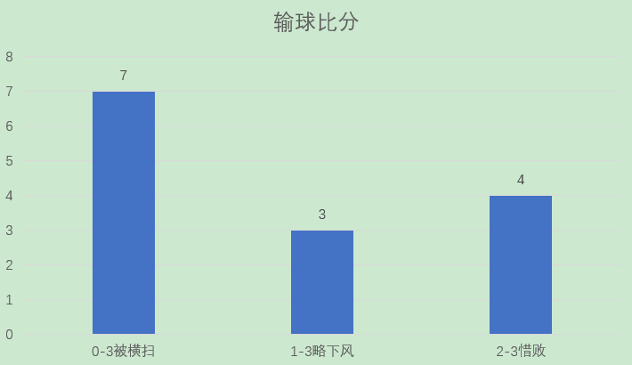 国乒乓球输了最新消息(深度分析：从国乒最近14场外战惨败，看非主力与外协会的强弱对比)