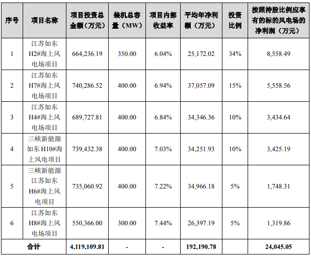 海上风电场大兆瓦配套设备制造基地项目可行性研究报告