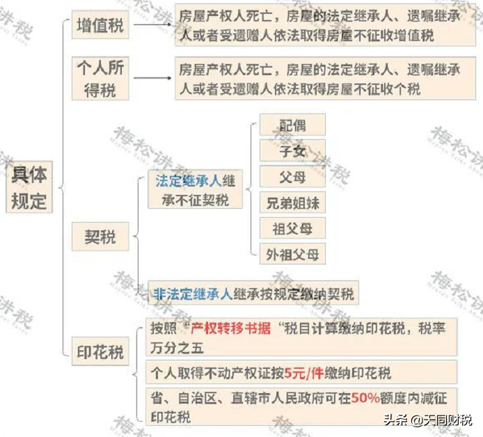房产税开征时间,房产税开征时间表