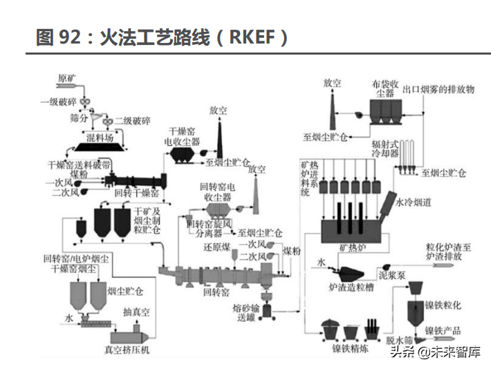 能源金属行业115页深度研究：拥抱能源革命的长周期增长机遇