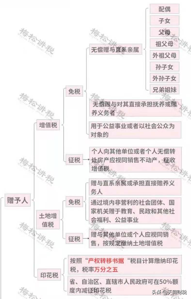 房产税开征时间,房产税开征时间表