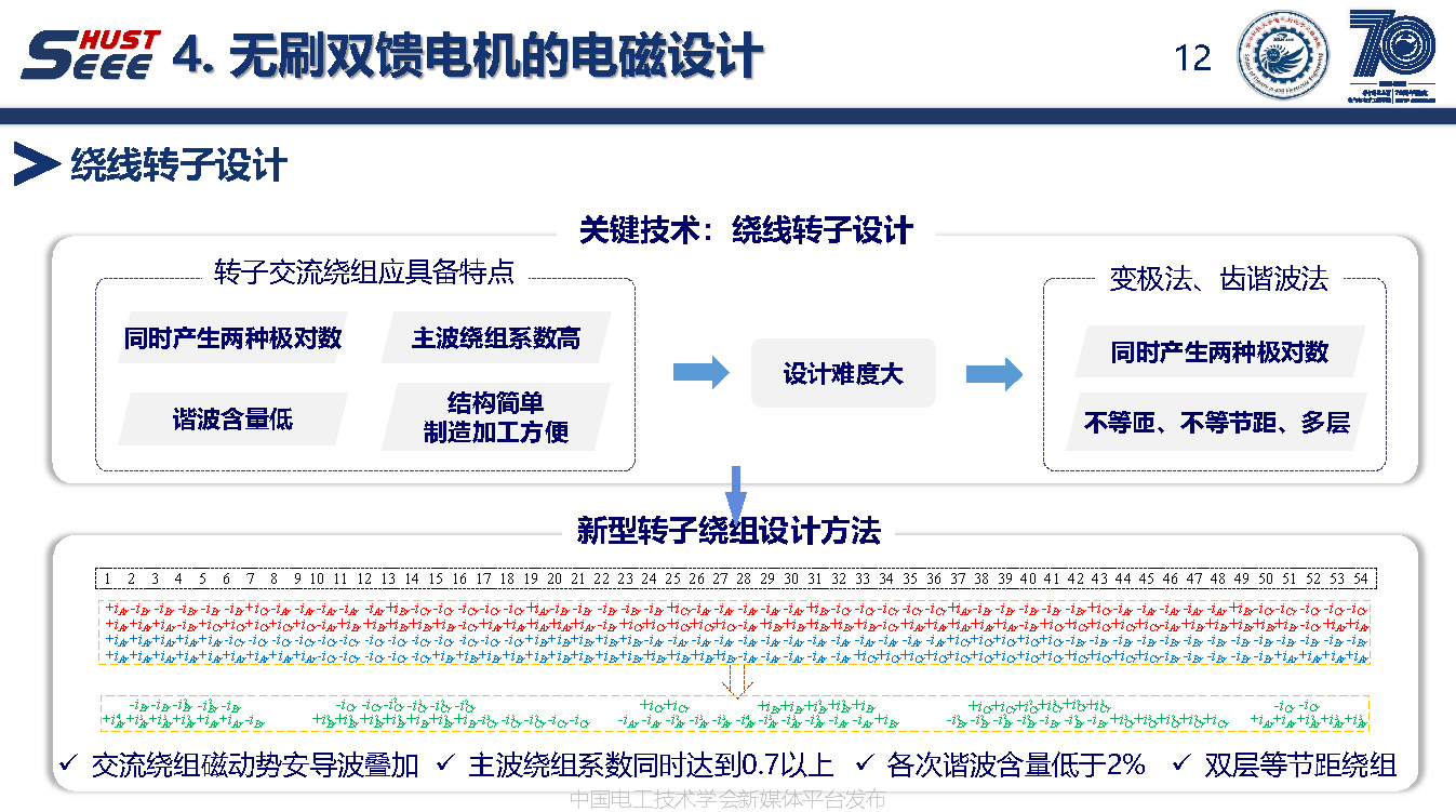 华中科技大学陈曦博士后：绕线转子无刷双馈电机的电磁理论与应用