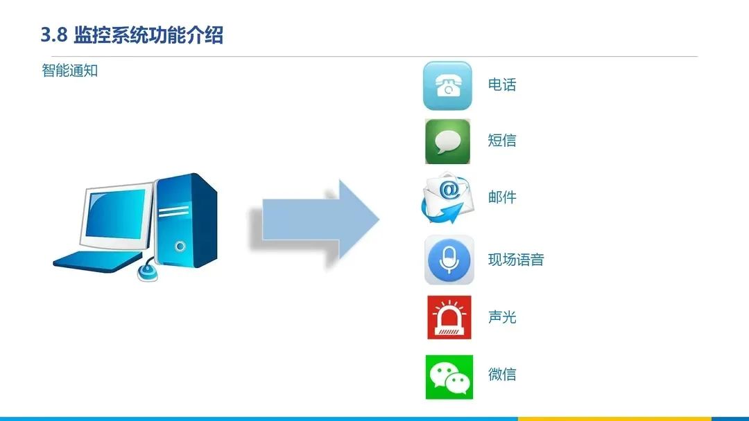 分享 | 数据中心、智慧机房全套解决方案