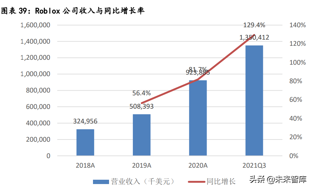 元宇宙行业深度分析：元宇宙的行业布局思考