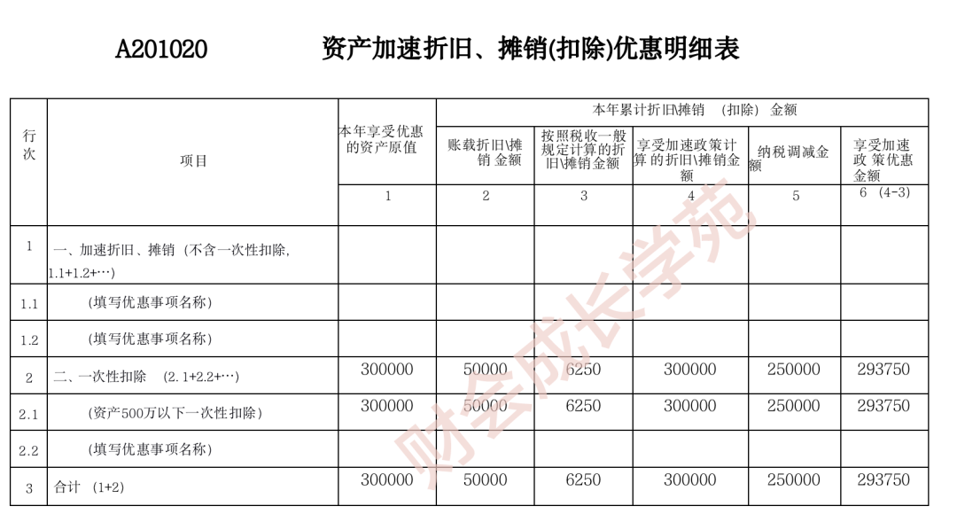 官方提醒！固定资产一次性税前扣除，有了新变化！（附填表方法）