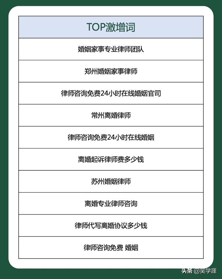 离婚律师很“抢手”、“钱”途一片光明，离婚诉讼大数据公布