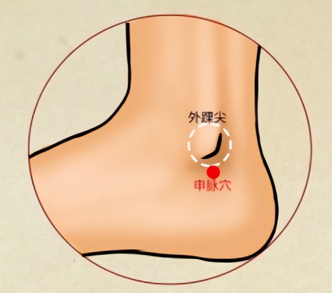 申脉穴——祛寒回阳妙穴