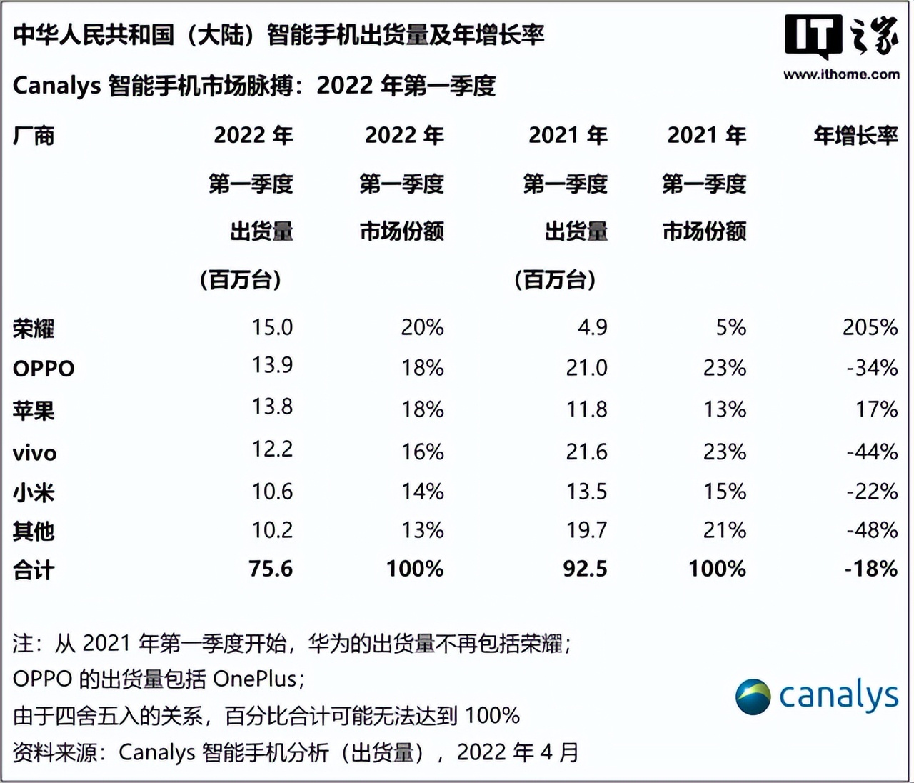 OPPO、vivo加码放贷业务，这个“蚂蚁”梦不做真不行