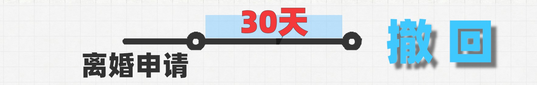 《民法典》后，怎么去民政局办理离婚登记？