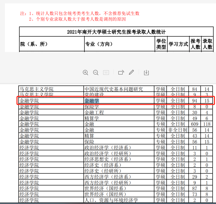 新祥旭南开大学金融学院金融学学硕879经济学综合考研经验参考书
