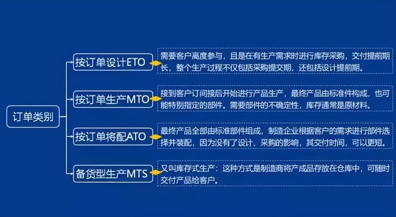 「精益學堂」生產計劃與物料控制（PMC）