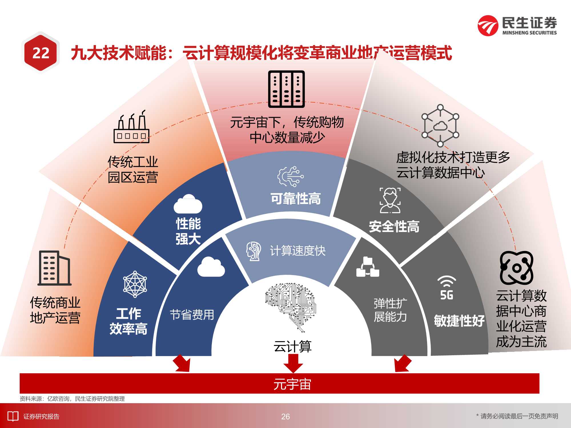 8万亿美元的机遇：2030年的元宇宙产业深度报告（217页）