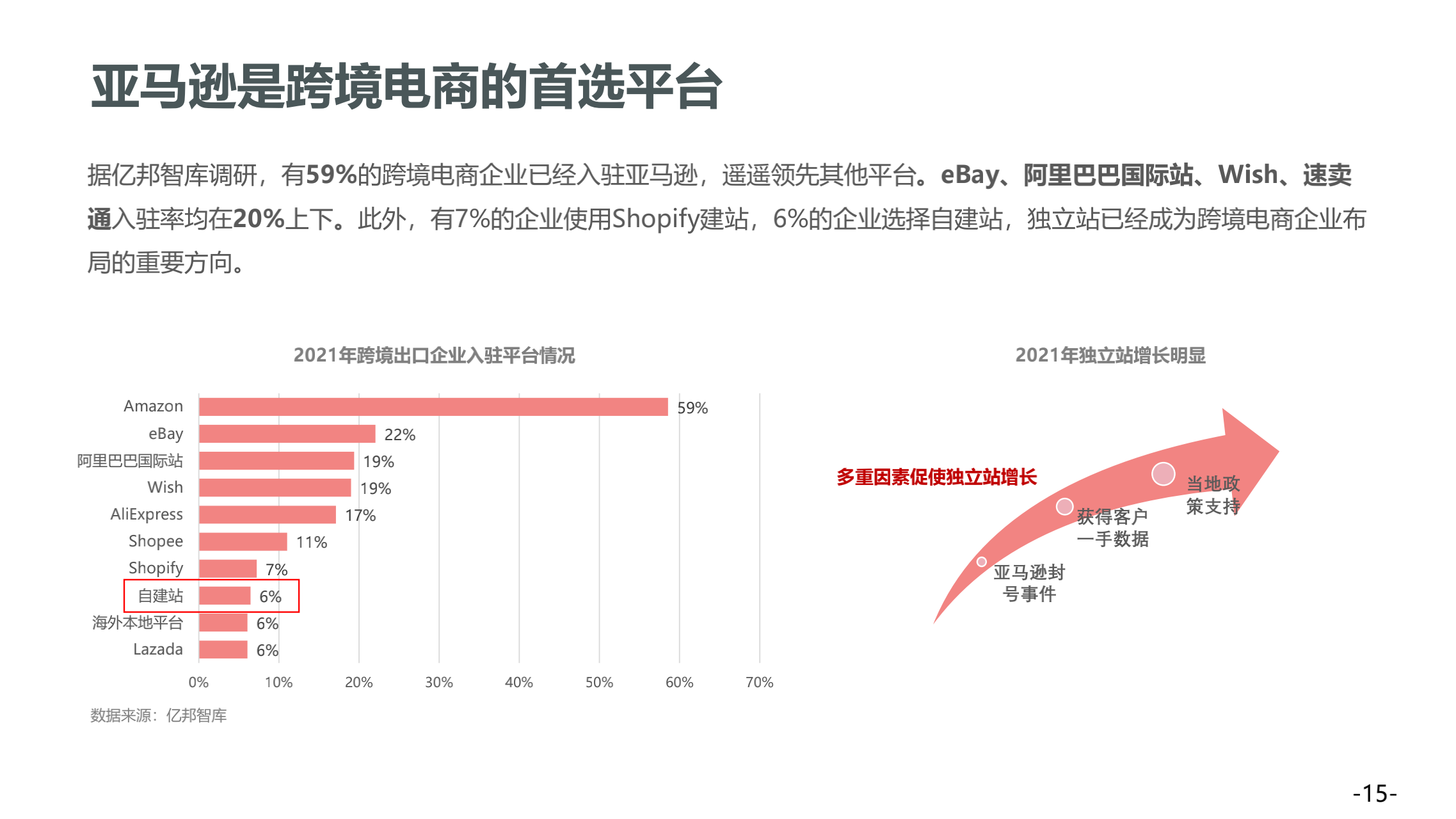 西窗科技：《2022中国出海产业带白皮书》