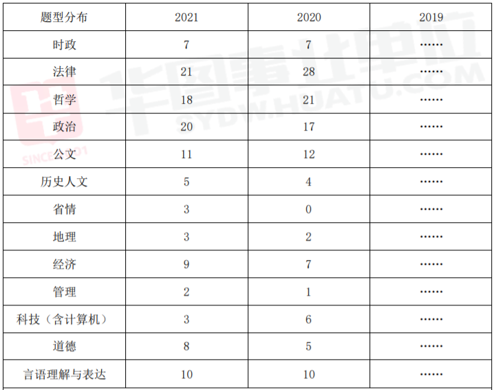你了解公基吗 | 南昌事业单位笔试考情