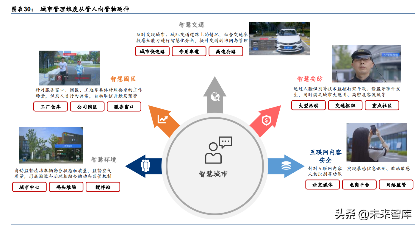 元宇宙行業深度研究報告：元宇宙如何成為下一代生產力工具？