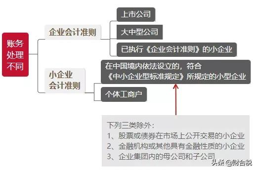 20 个税,2022年个税征收新标准