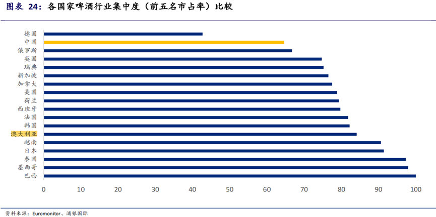粮食大涨价，啤酒也要被卡脖子？