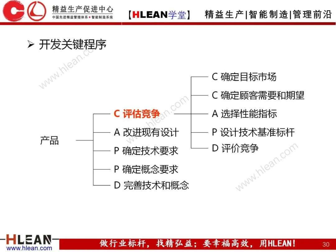 「精益学堂」质量功能展开