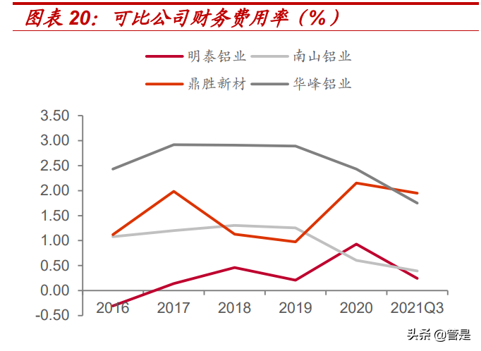 有色金属铝行业之南山铝业研究报告