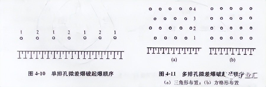 关于露天矿山，看这一篇就够了