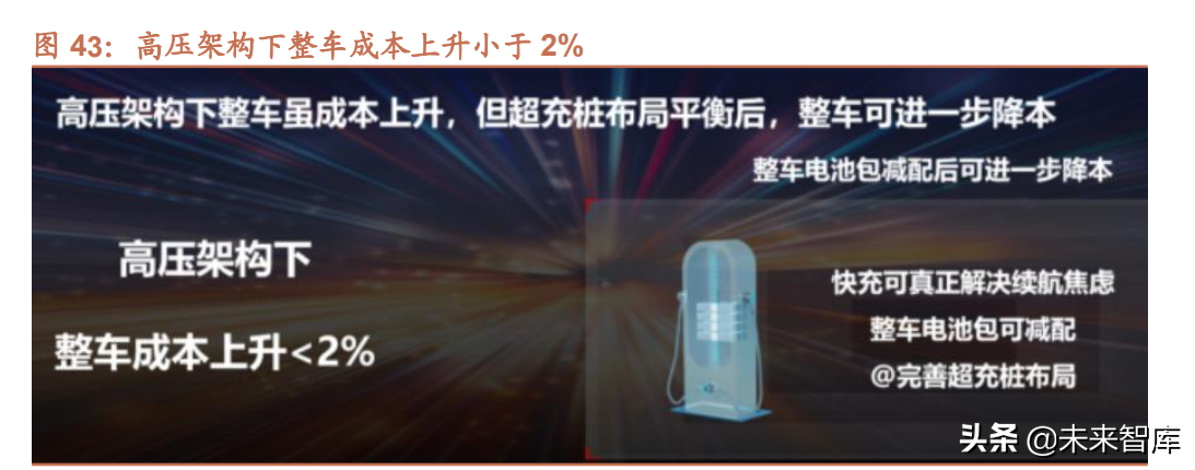 汽车高压快充行业研究：800V高压快充，技术升级带来价值增量