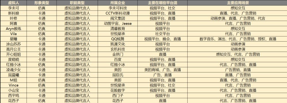 大厂用2540亿元，炸开了虚拟时代的大门，最后败给一个中之人