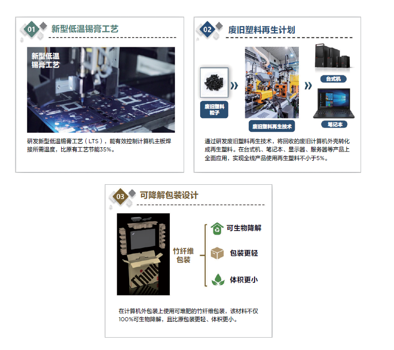 以绿色科技赋能行业，ESG先锋企业联想集团全面践行双碳目标