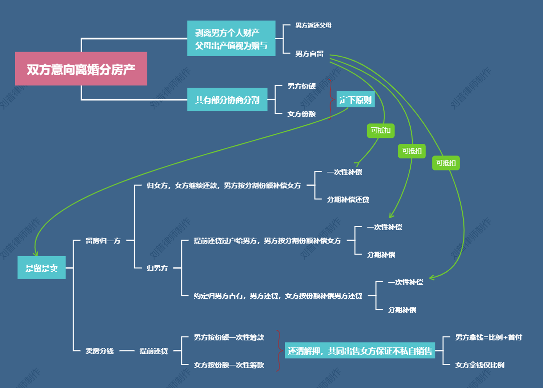 婚前男方父母出首付但登记在女方名下的婚房，离婚分割怎么办？
