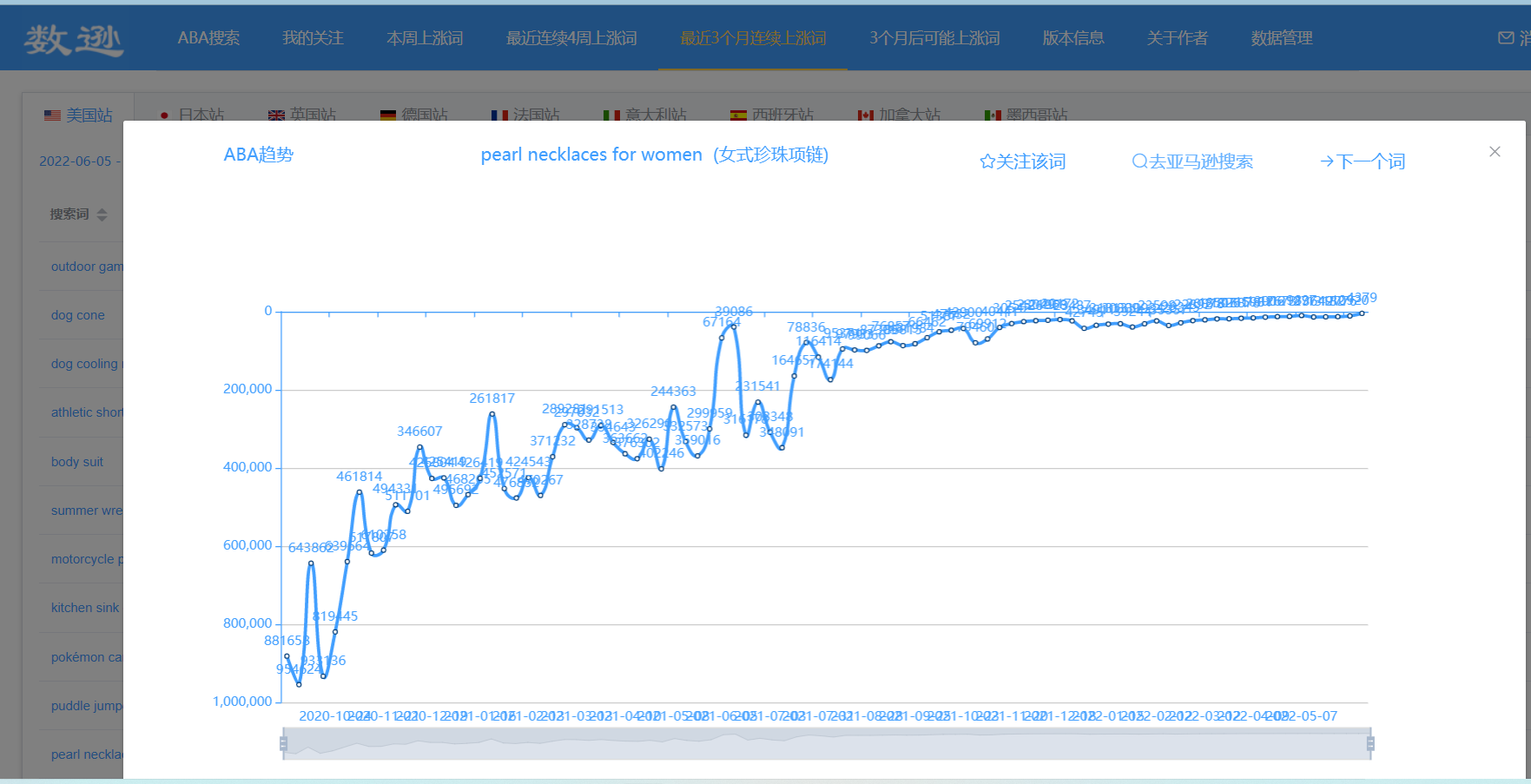 2022年跨境电商还能做吗？