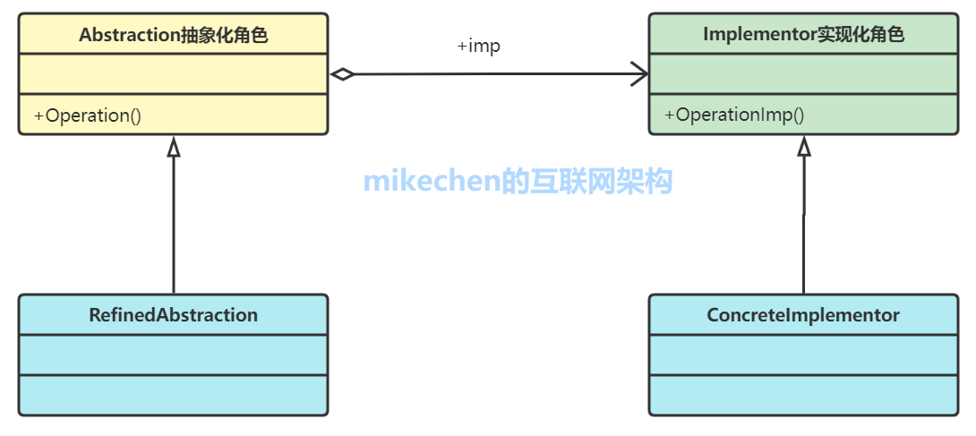 Java设计模式：23种设计模式(万字图文全面总结)