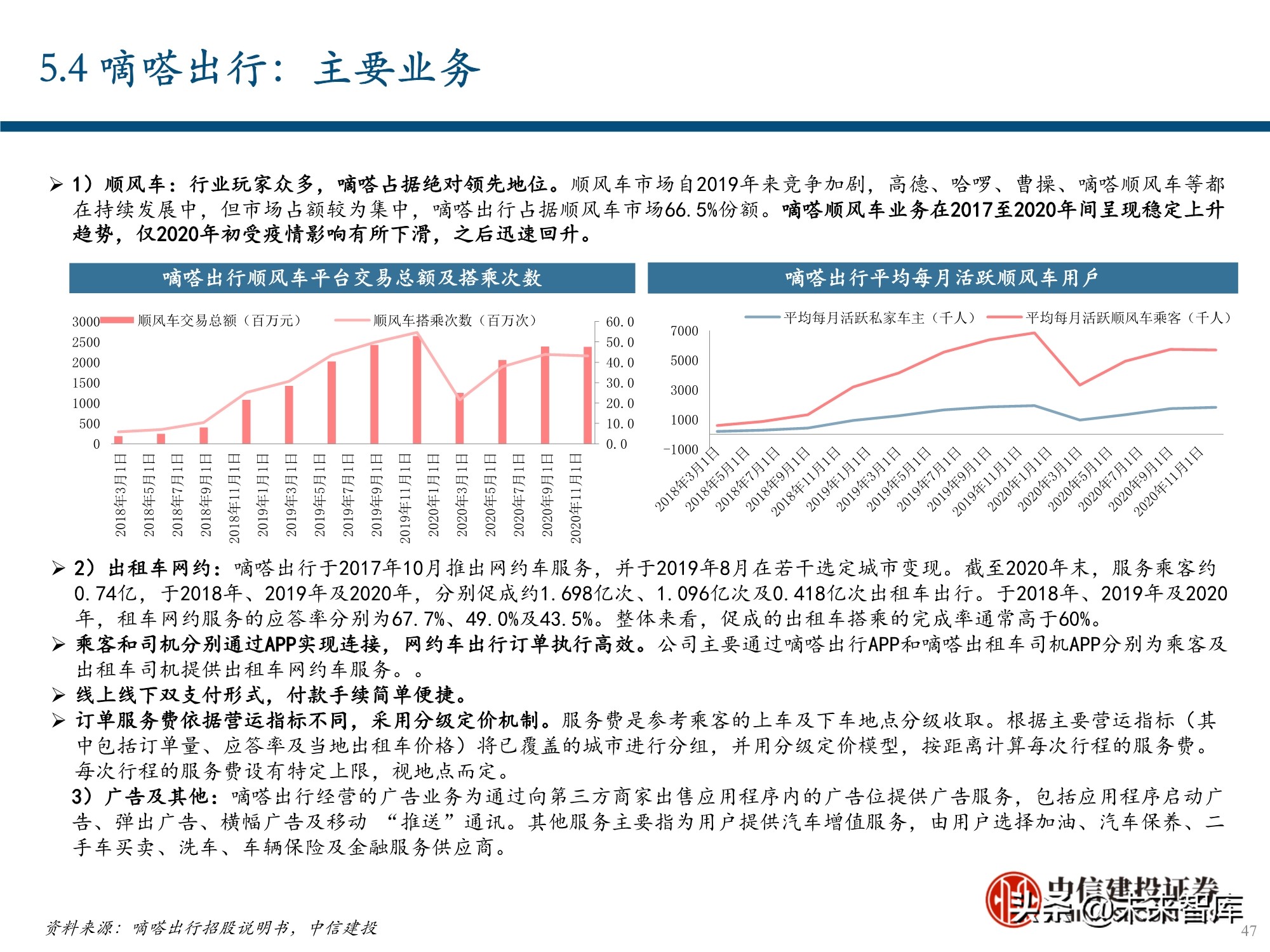 服务行业（出行服务行业深度报告：后网约车时代将如何演绎？）