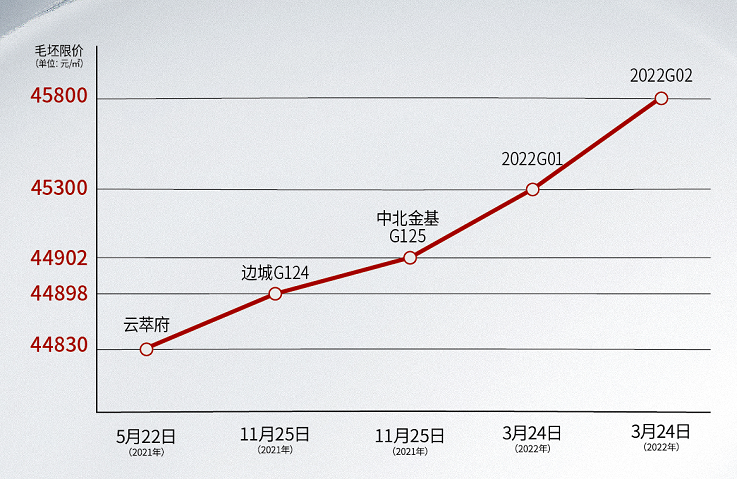 ëރr_(d)45800Ԫ/Oϲ³Ǒ{ʲô߀ҝq