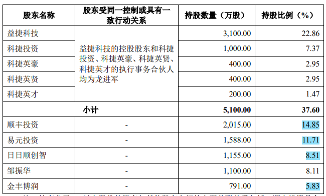 软控股份股票十大股东
