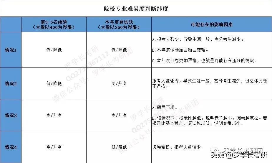 河工大新传:五个维度、四千字,透彻解析河工大新传考研难易程度