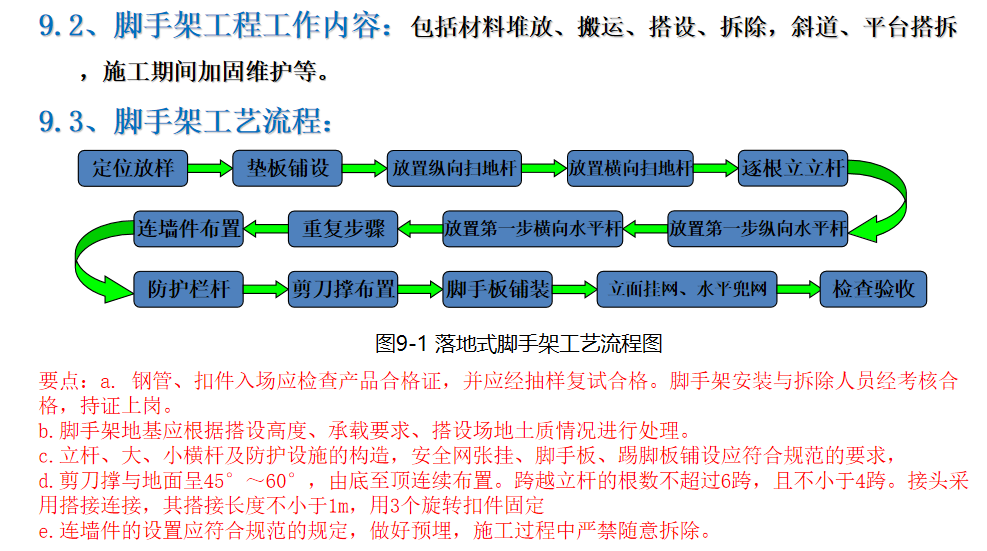 超实战课程（土建工艺流程），图、文、视频多重讲解