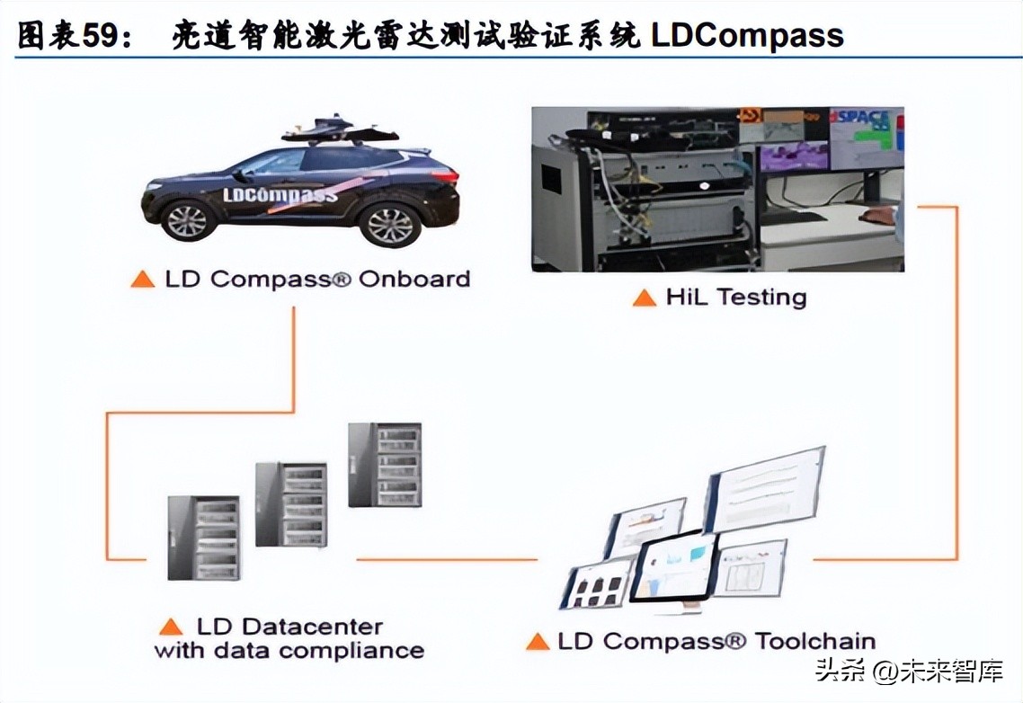 汽车电子行业专题研究：智能驾驶，汽车创新的下半场