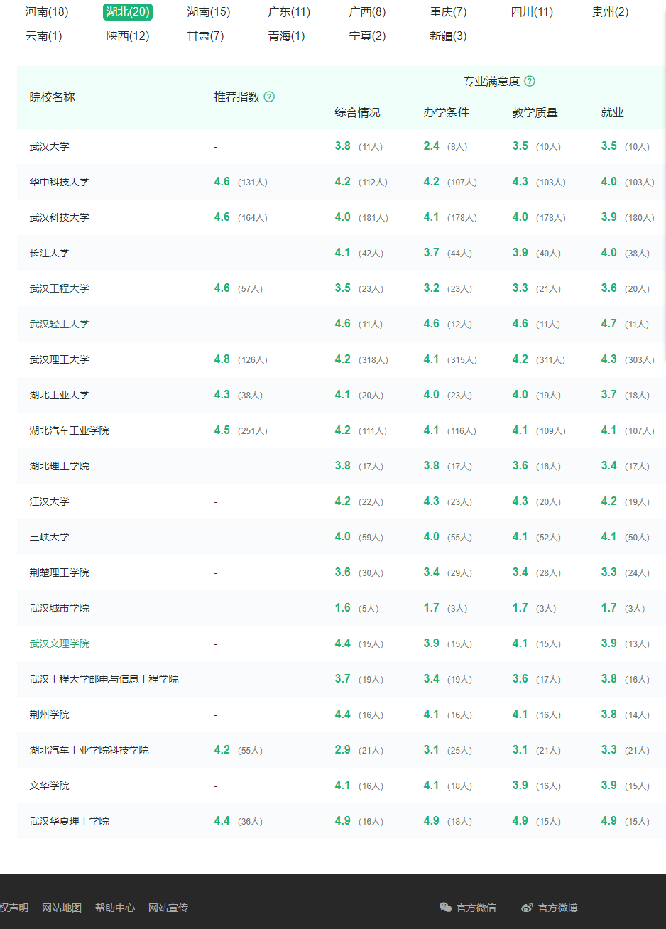 育才365专业讲解：材料成型与控制工程、过程装备与控制工程