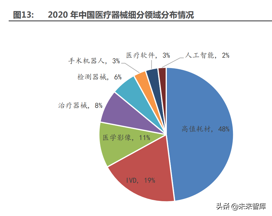 医药行业深度研究及2022年度策略：全面拥抱新成长机遇