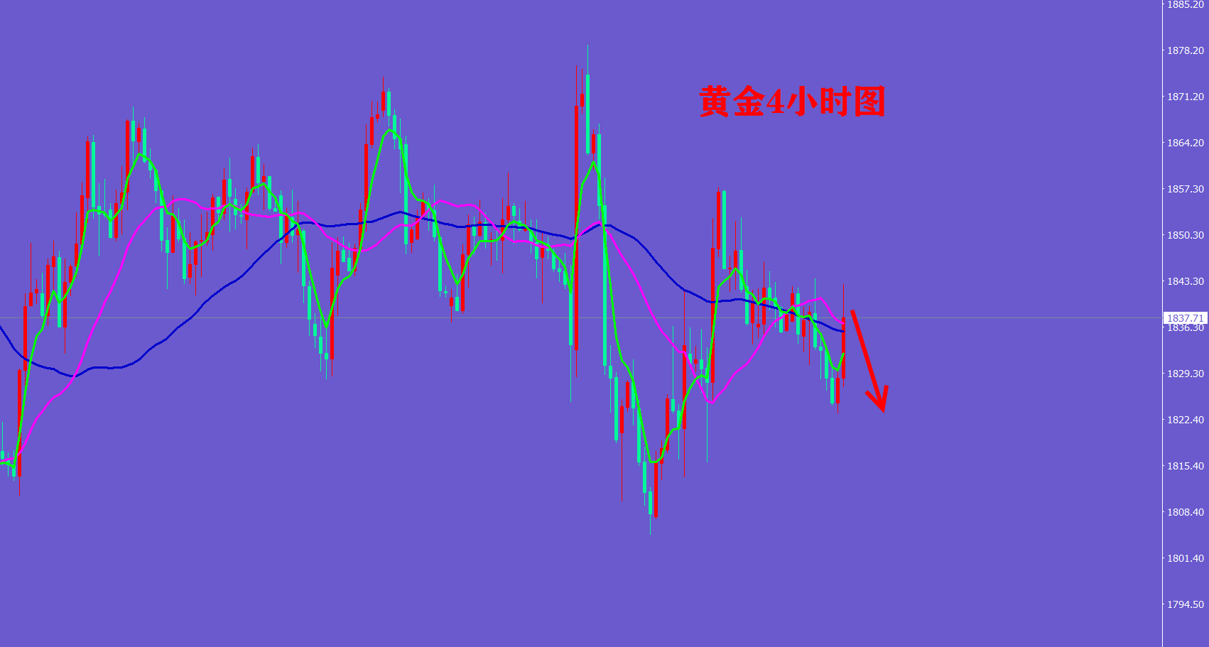 宁金虎：6.22黄金抽疯式上涨难延续，原油势头开始改变！行情走势