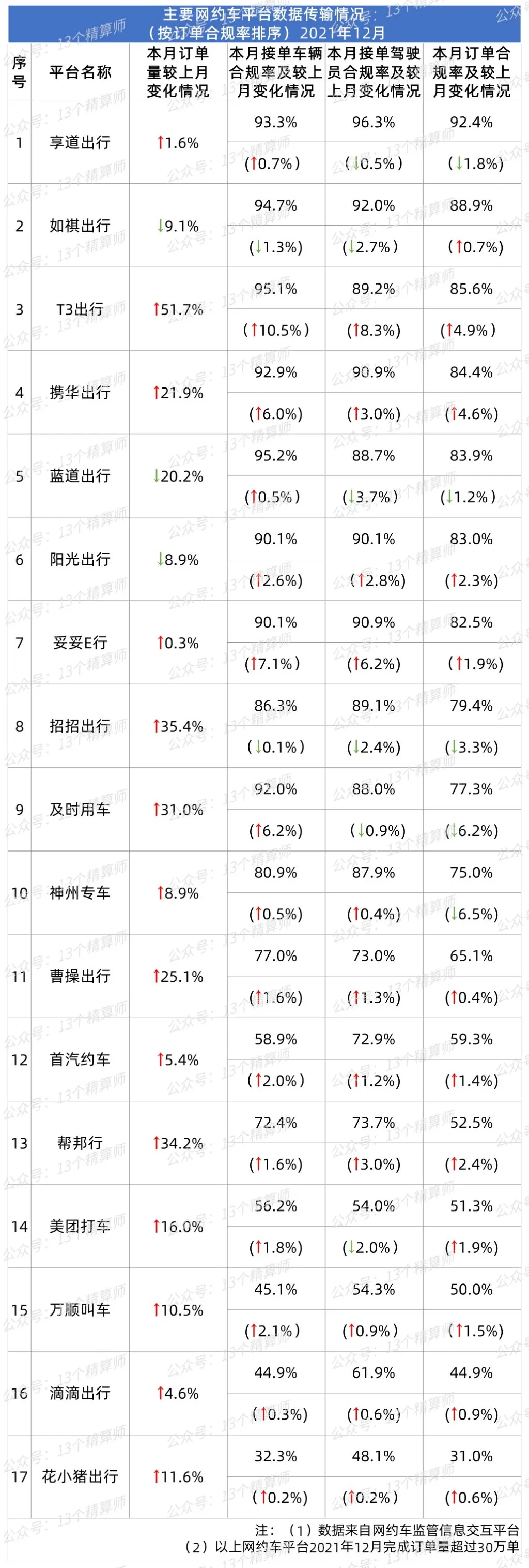 车险保费“上涨”？家用车车主每年多花217亿，人均近100元