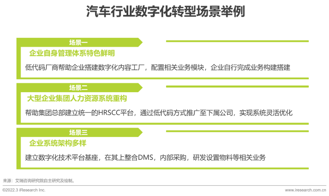 2022年中国低代码行业生态发展洞察报告