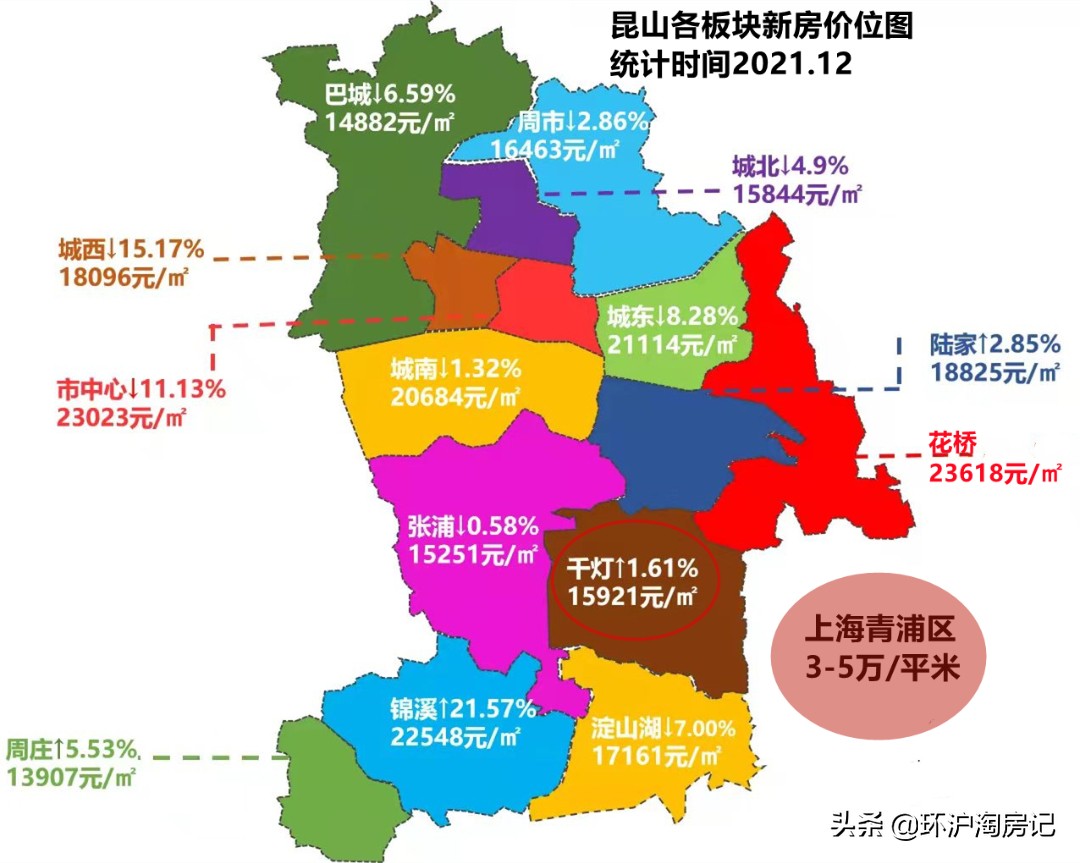 千灯大润发招聘（一年卖了3万套房）