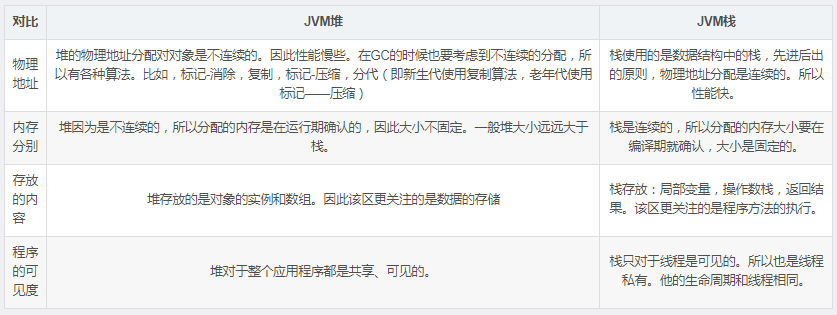 Java虚拟机(JVM)超详细面试题