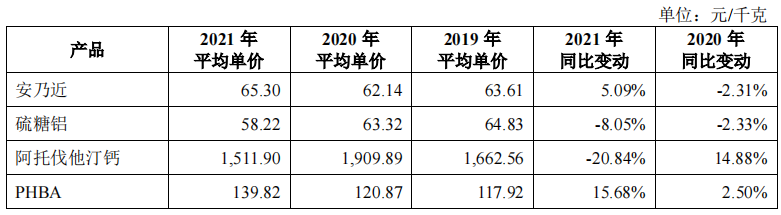 股权高度集中的海森药业，客户集中度上升，产品存在限用风险