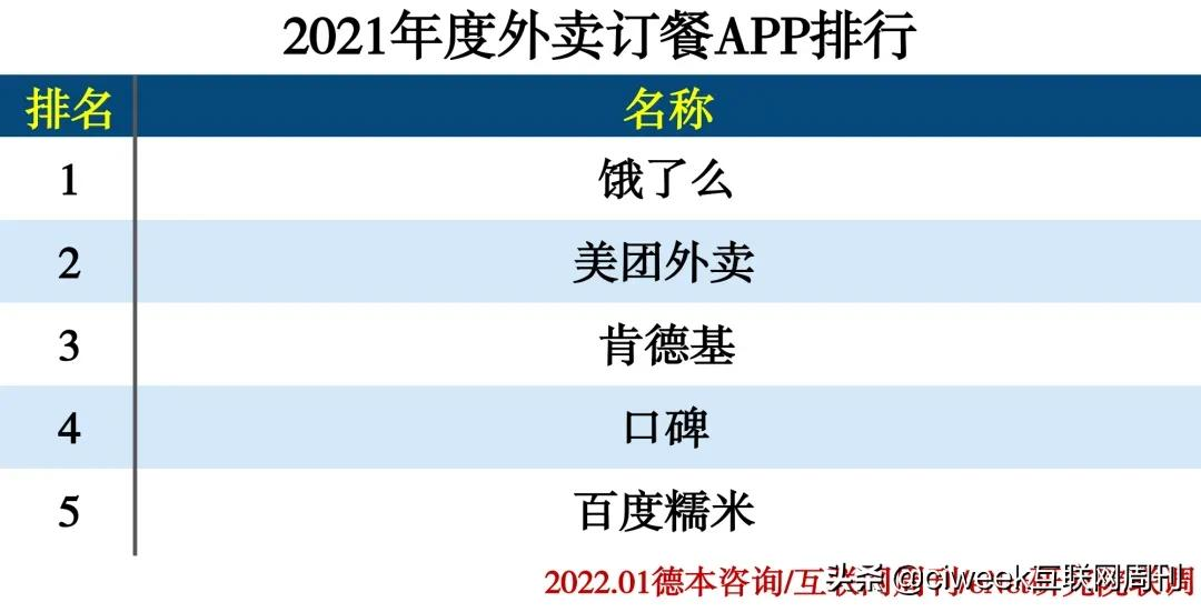 2021年度APP分类排行