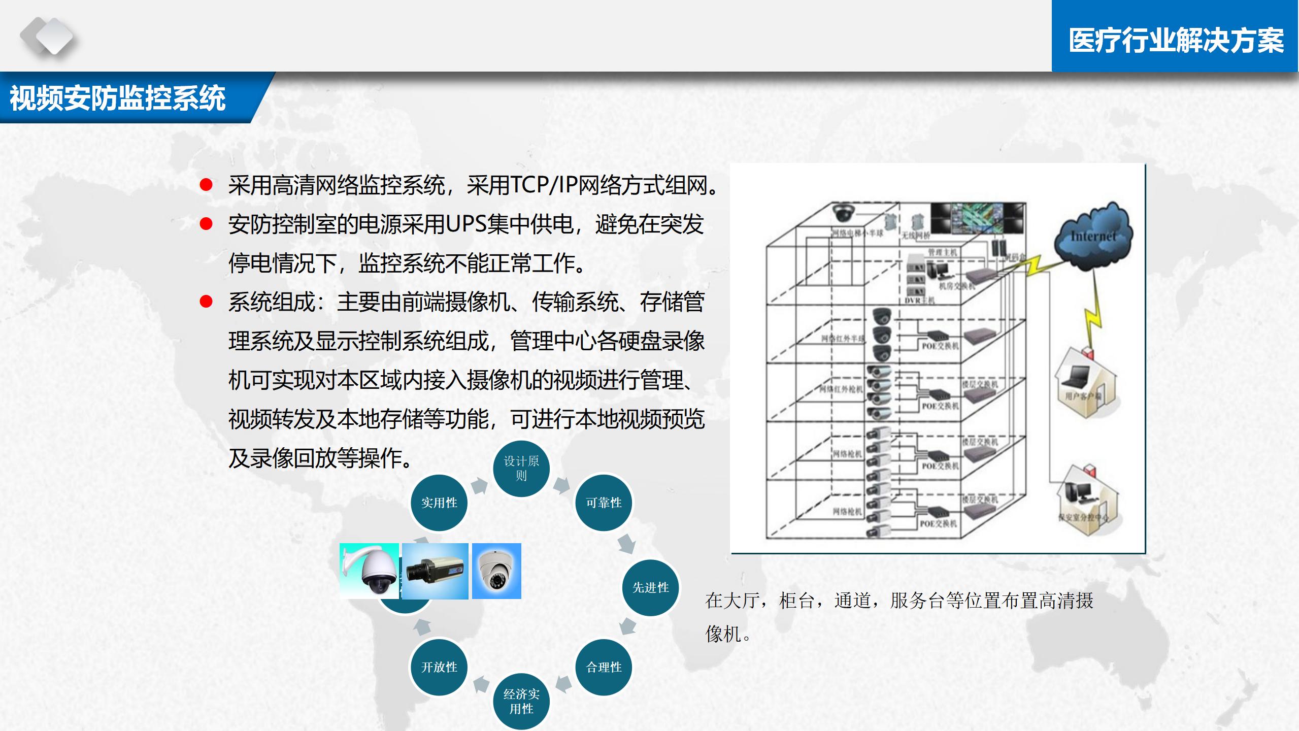 医疗网站建设与发展方案_医疗网站建设与发展方案设计