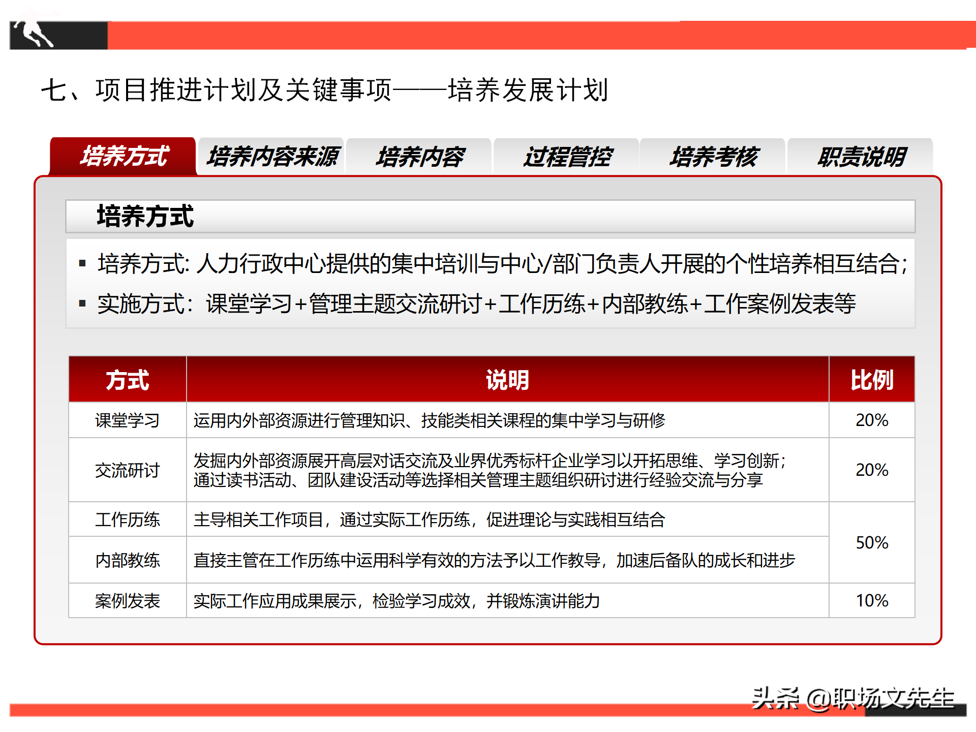 项目推进计划及关键事项，26页继任者计划项目计划书，项目管理书