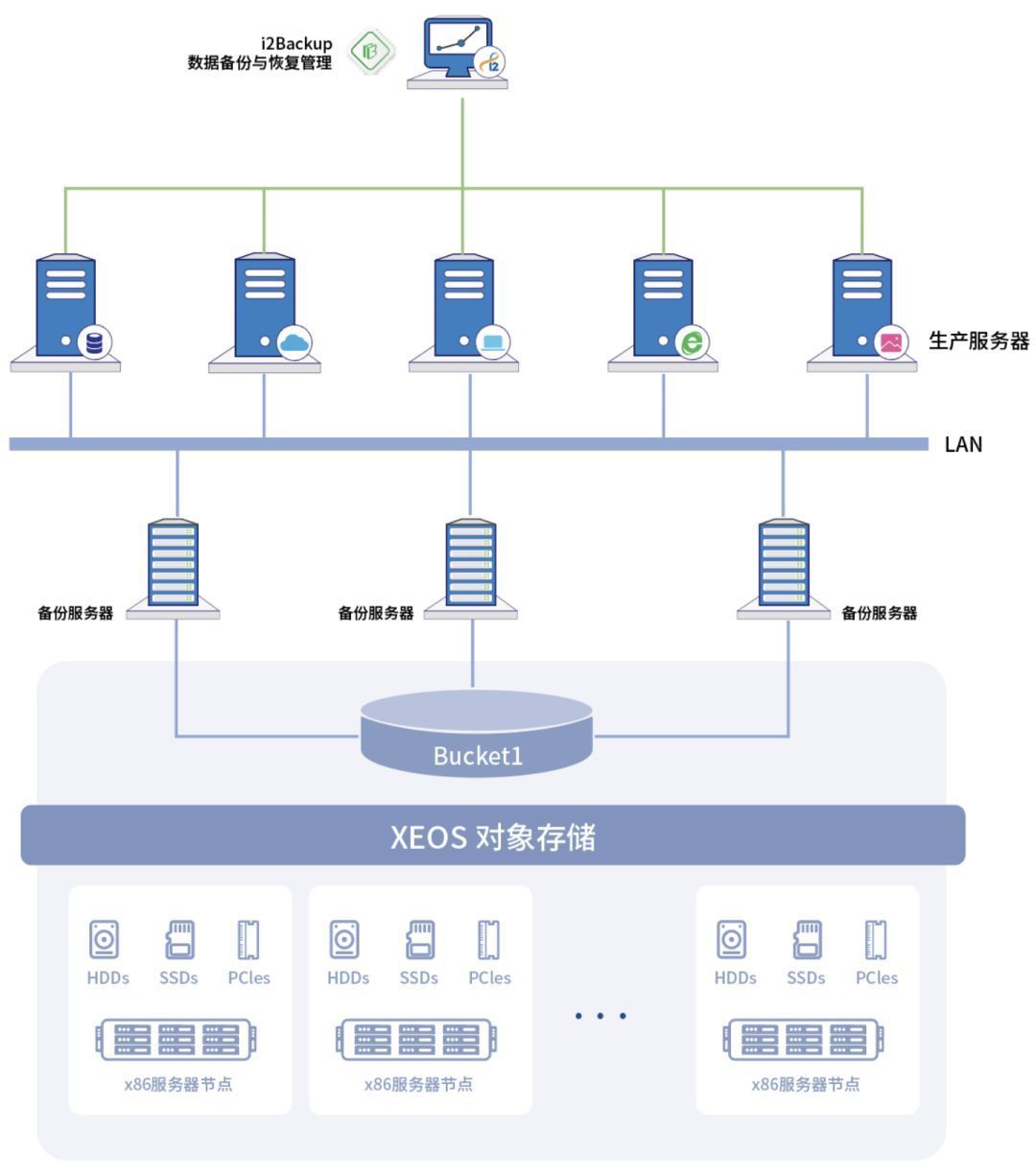 横梁碰头解决方案图片图片